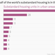 Image for article titled A look at the global affordable housing gap, in charts